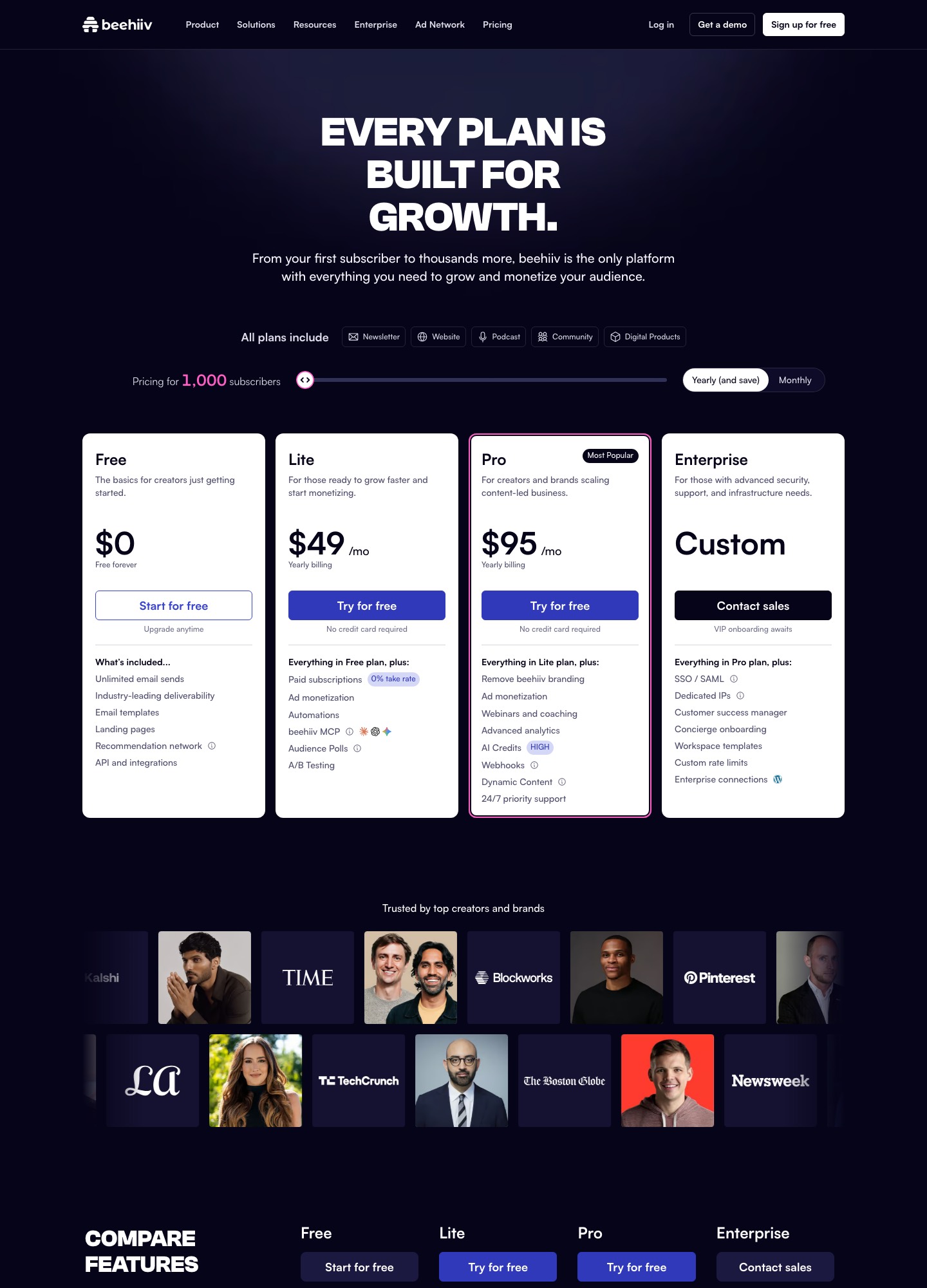 beehiiv pricing page, captured October 2026
